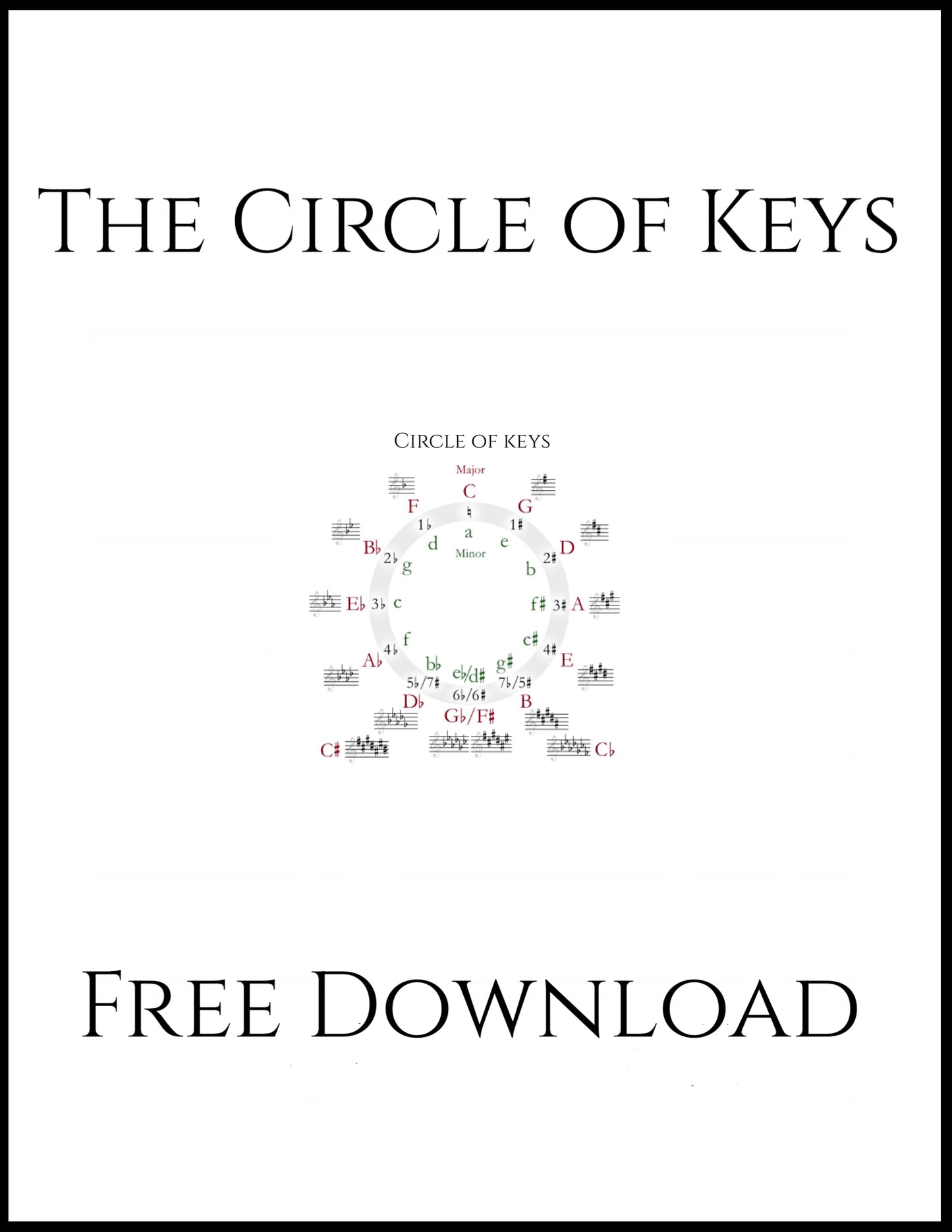 Correct Circle of Keys